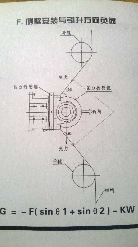 张力传感器侧壁式安装