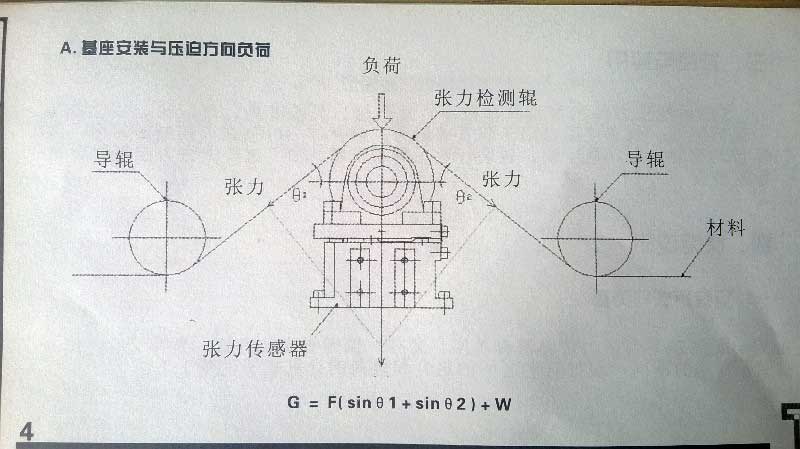 张力传感器基座式安装