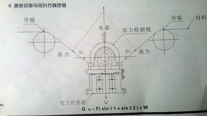 张力传感器基座式安装2