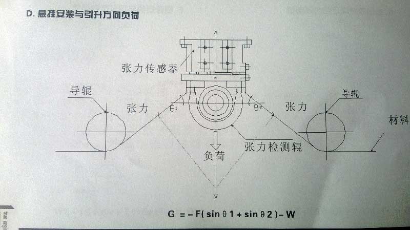 张力传感器悬挂式安装