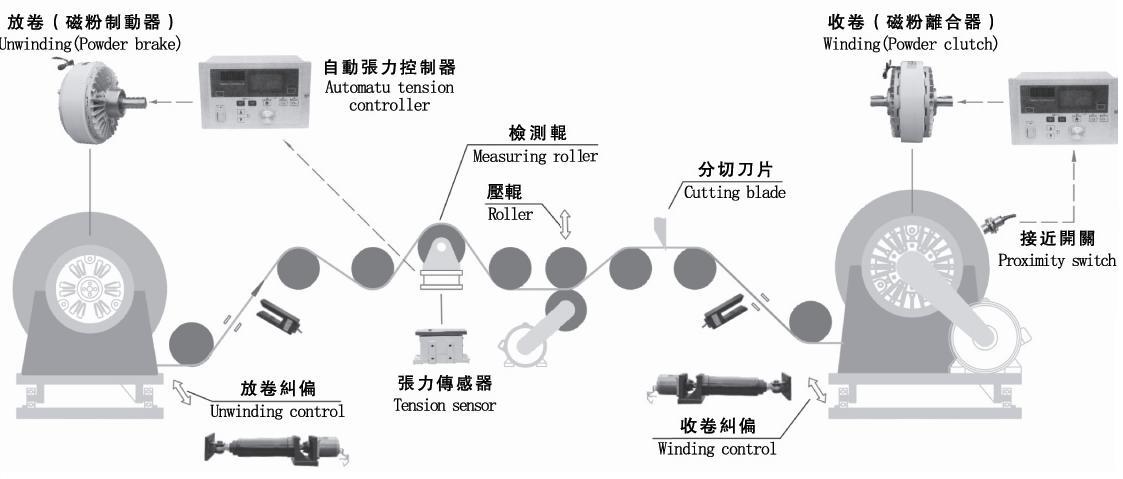 磁粉张力控制器应用案例