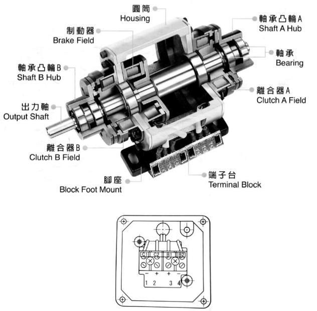 双电磁离合器单刹车组合体