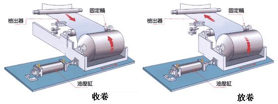 金牌纠偏机