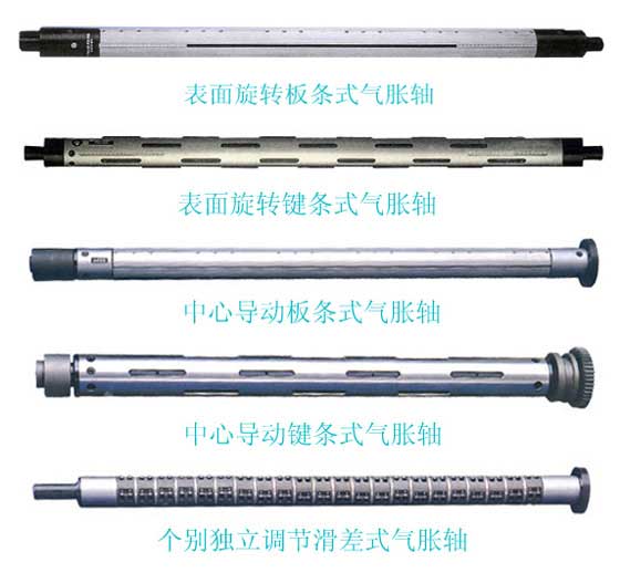 气胀轴，气涨轴