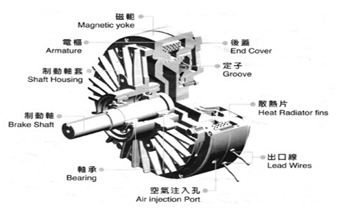 磁粉制动器结构